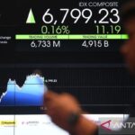 IHSG Anjlok! Bursa Asia & Global Terjun Bebas