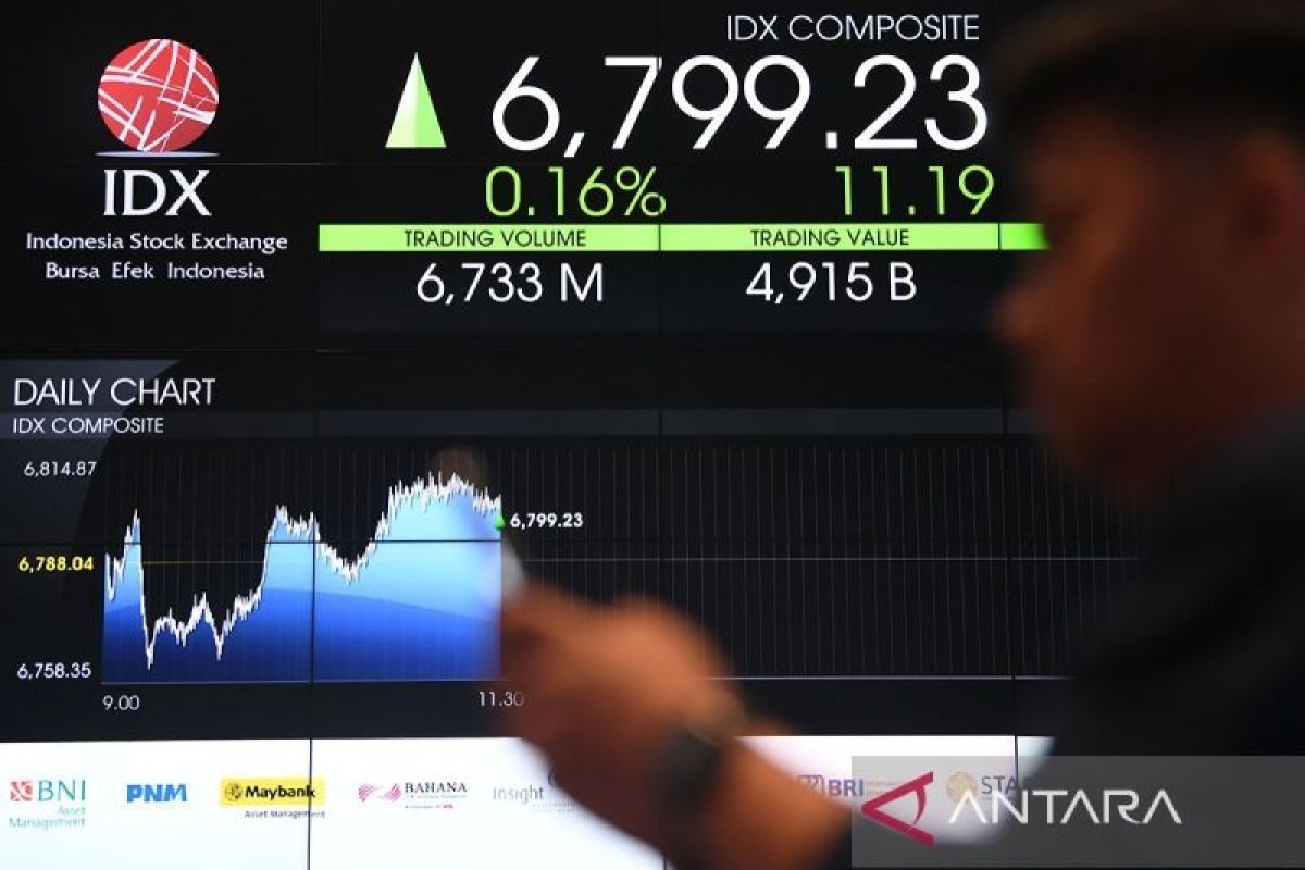 IHSG Anjlok! Bursa Asia & Global Terjun Bebas
