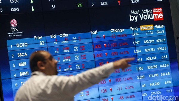 IHSG Melonjak Tajam! Cetak Rekor Baru 6.869 Poin